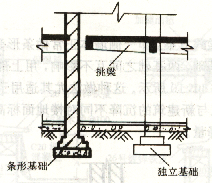 基礎變形縫沉降縫構造做法